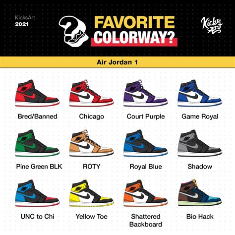 cheapest jordan 1 colorways.